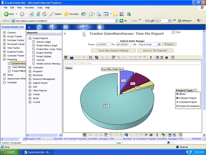 Business intelligence reports