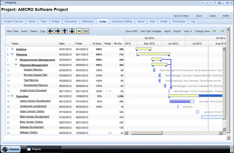 Gantt Chart Structure